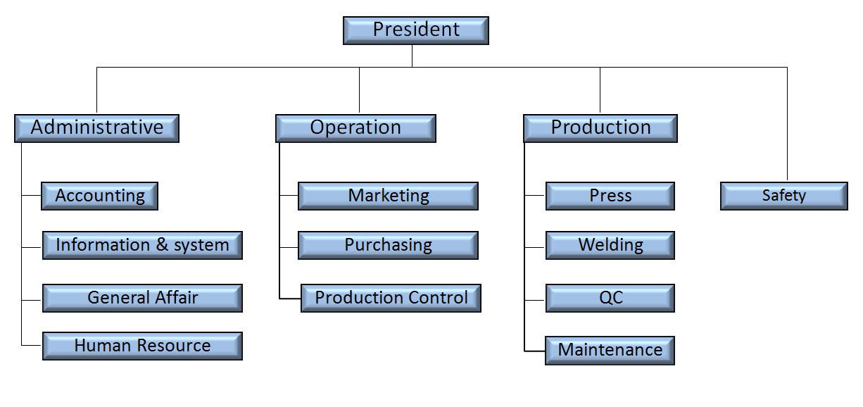 TOYOTOMI ORGANIZATION